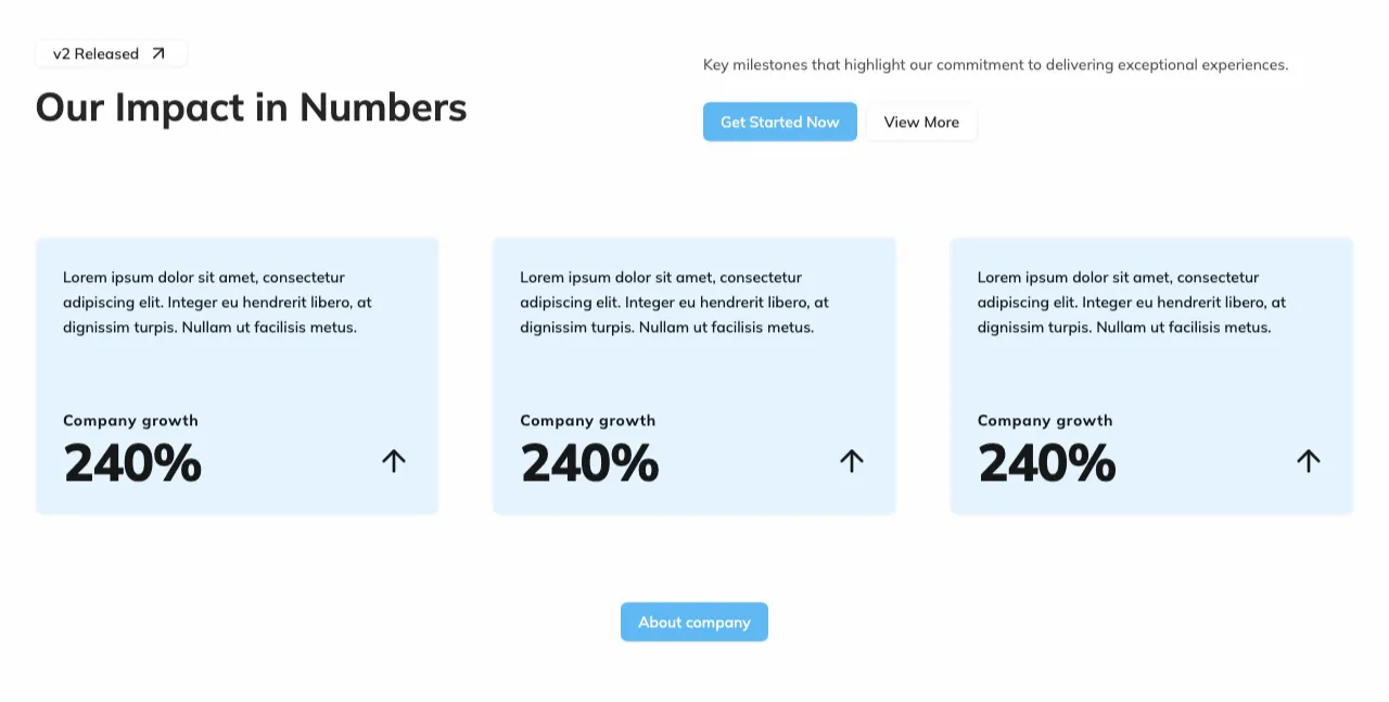 Horizontal Metric Stats