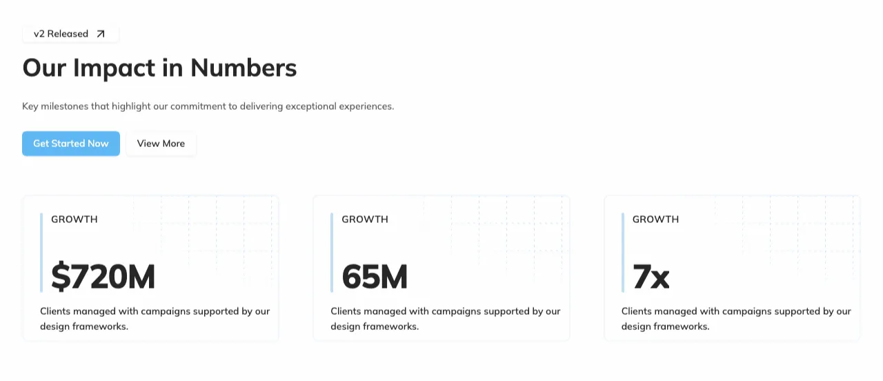 Stats with metrics