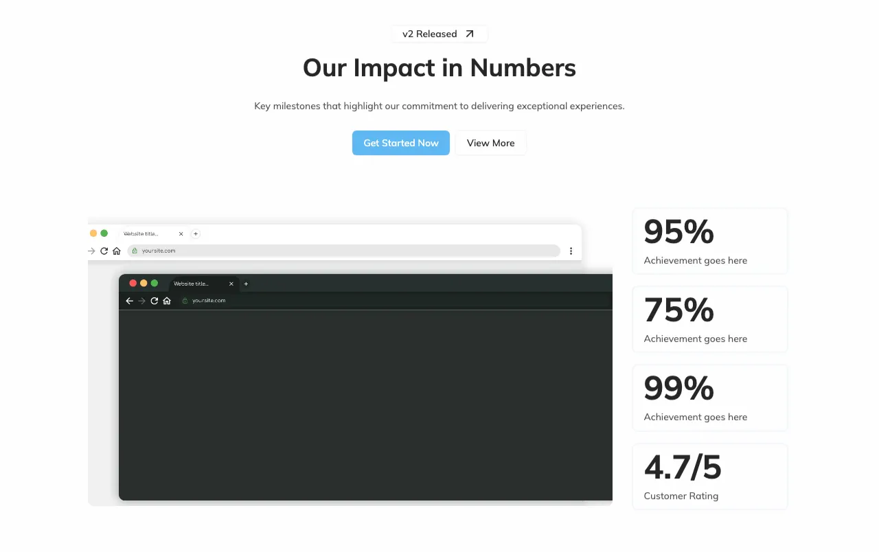 Centered Image Stats